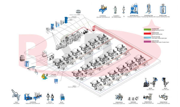 集中(zhong)供料系統(tong)客戶參觀(guan)